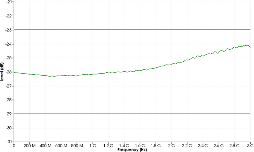 Frequency response